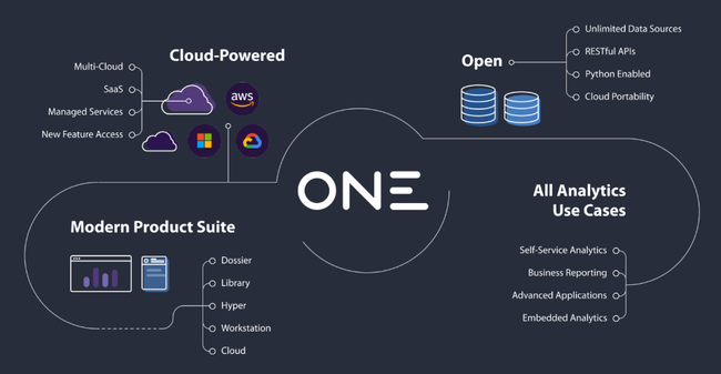 Plataforma microstrategy one