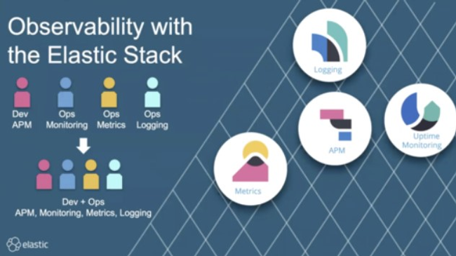 Elastic Stack
