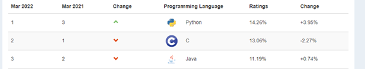 Tabla Python